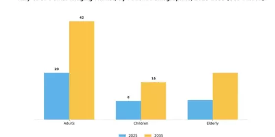 Italy CBCT Dental Imaging Market Segment Image 2