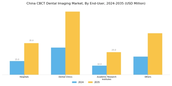 China CBCT Dental Imaging Market Segment Image 2