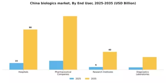 China Biologics Market Segment Image 1
