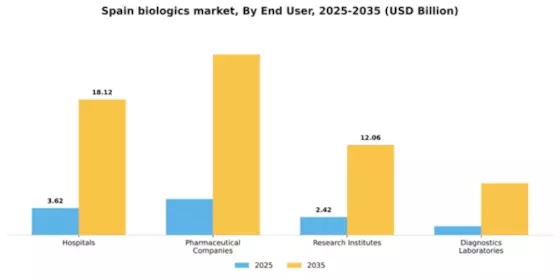 Spain Biologics Market Segment Image 1
