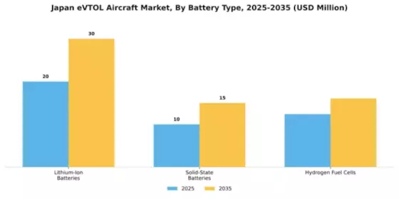 Japan Evtol Aircraft Market Segment Image 0