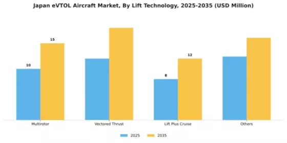 Japan Evtol Aircraft Market Segment Image 1