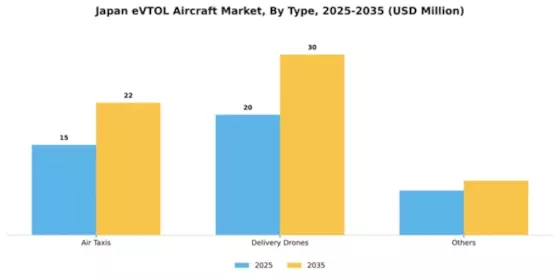 Japan Evtol Aircraft Market Segment Image 3
