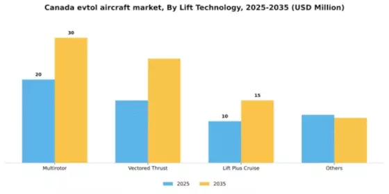 Canada Evtol Aircraft Market Segment Image 1