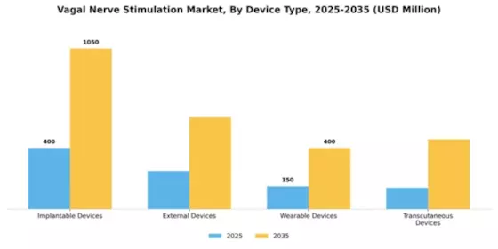 Vagal Nerve Stimulation Market Segment Image 1