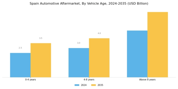 Spain Automotive Aftermarket Industry Segment Image 1