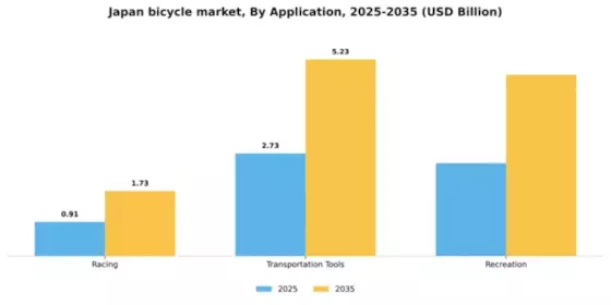 Japan Bicycle Market Segment Image 0