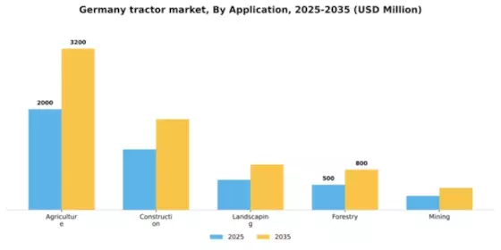 Germany Tractor Market Segment Image 0