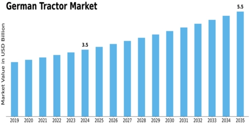 Germany Tractor Market Size