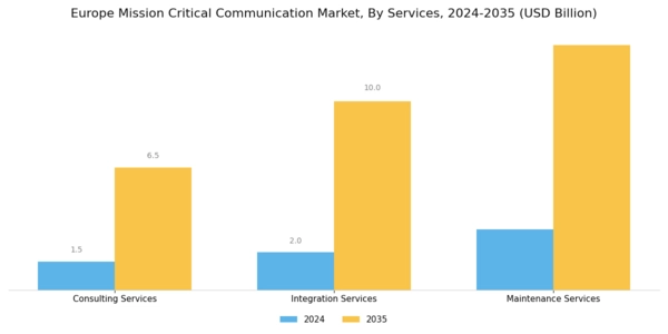 Europe Mission Critical Communication Market Segment Image 2