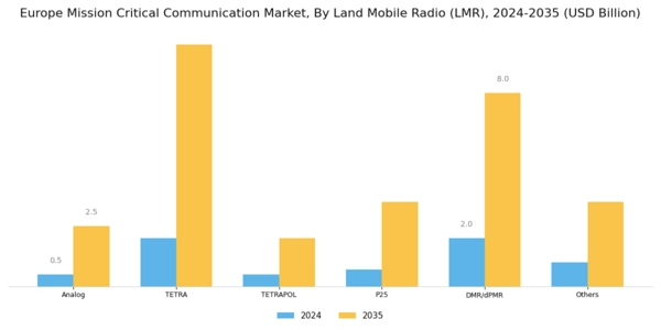 Europe Mission Critical Communication Market Segment Image 4