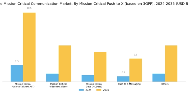 Europe Mission Critical Communication Market Segment Image 5