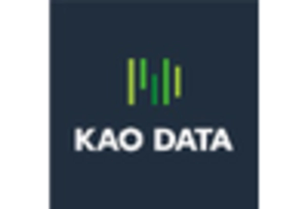 UK Data Center Market key player