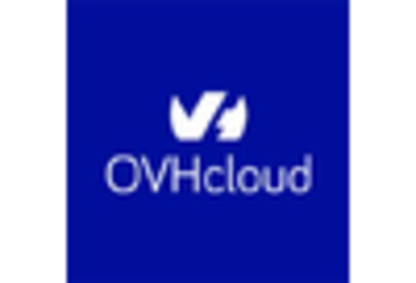 UK Data Center Market key player