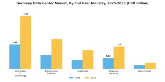 Germany Data Center Market Segment Image 1