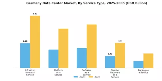 Germany Data Center Market Segment Image 2