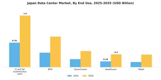 Japan Data Center Market Segment Image 2