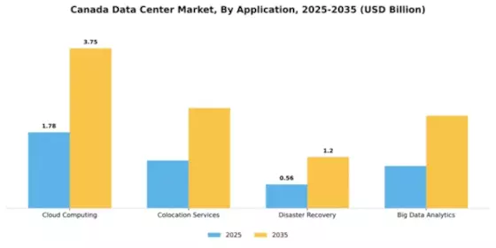Canada Data Center Market Segment Image 0