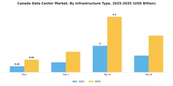 Canada Data Center Market Segment Image 3