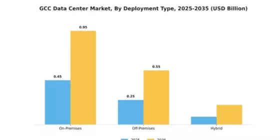 GCC Data Center Market Segment Image 1