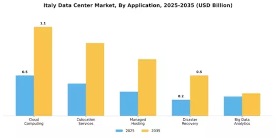 Italy Data Center Market Segment Image 0