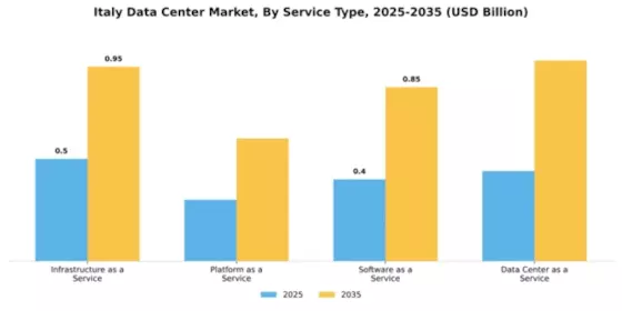 Italy Data Center Market Segment Image 4