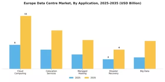 Europe Data Center Market Segment Image 0
