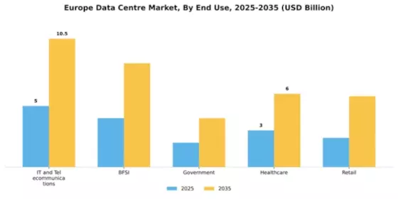 Europe Data Center Market Segment Image 2