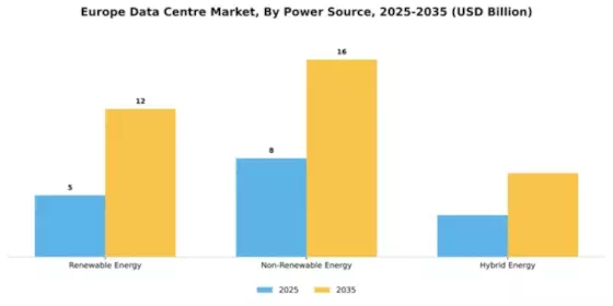 Europe Data Center Market Segment Image 3
