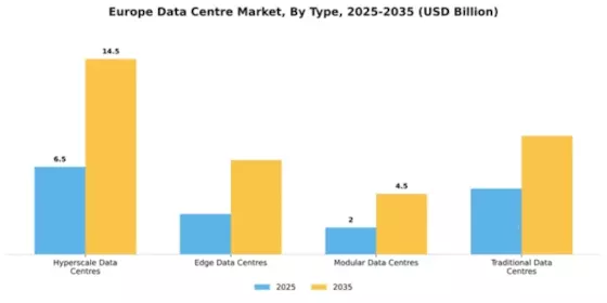 Europe Data Center Market Segment Image 4