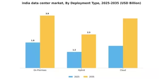 India Data Center Market Segment Image 1