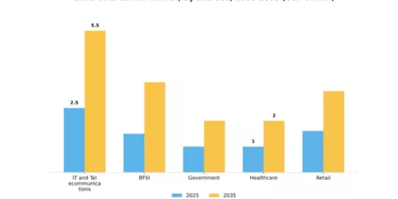 China Data Center Market Segment Image 1