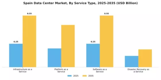 Spain Data Center Market Segment Image 2