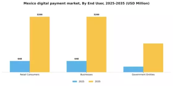 Mexico Digital Payment Market Segment Image 0
