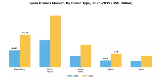 Spain Drones Market Segment Image 1