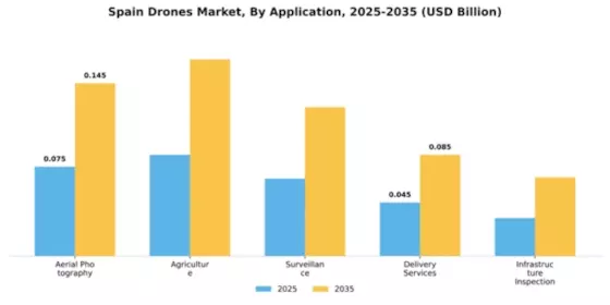 Spain Drones Market Segment Image 0