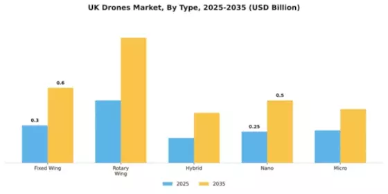 UK Drones Market Segment Image 4