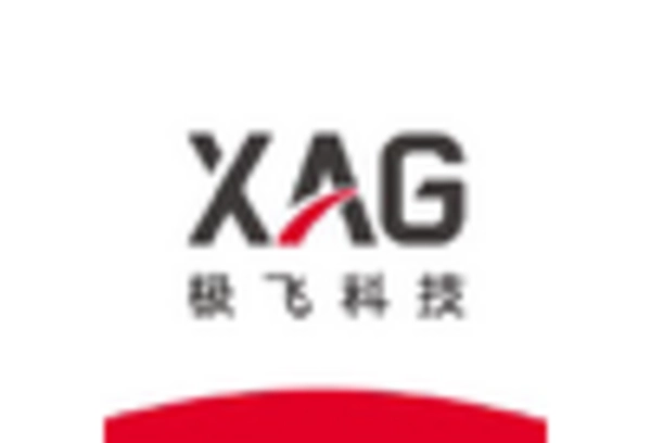 UK Drones Market key player