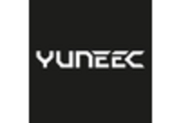 UK Drones Market key player