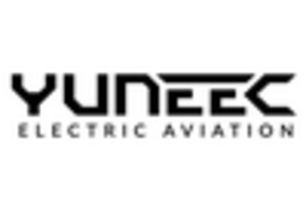 UK Drones Market key player