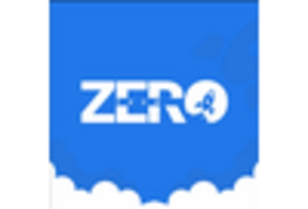 UK Drones Market key player