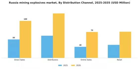 Russia Mining Explosives Market Segment Image 2