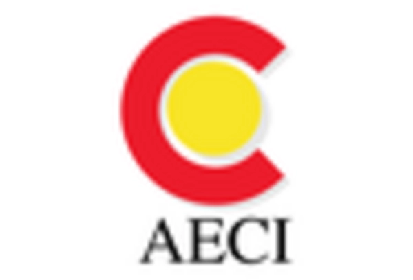 Russia Mining Explosives Market
 key player