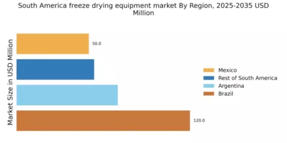 South America Freeze Drying Equipment Market Regional Image