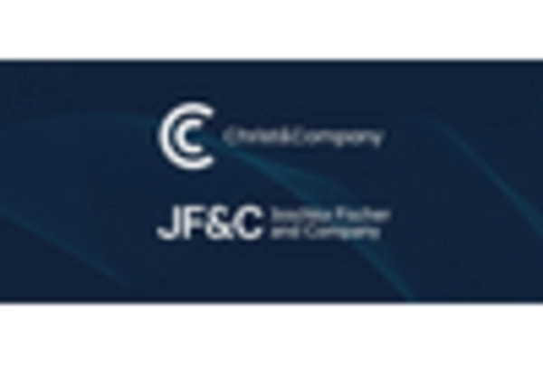 Spain Freeze Drying Equipment Market key player