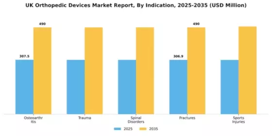 UK Orthopedic Devices Market Segment Image 1