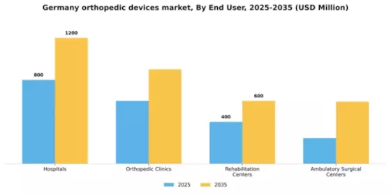 Germany Orthopedic Devices Market Segment Image 0