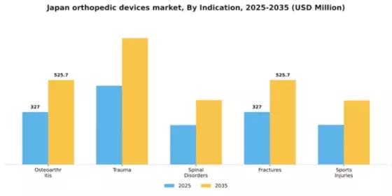 Japan Orthopedic Devices Market Segment Image 1