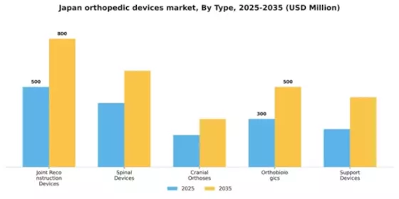 Japan Orthopedic Devices Market Segment Image 3