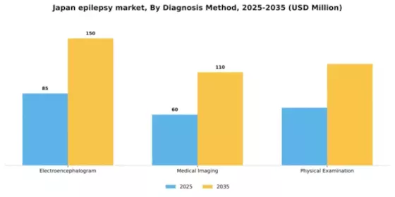 Japan Epilepsy Market Segment Image 0